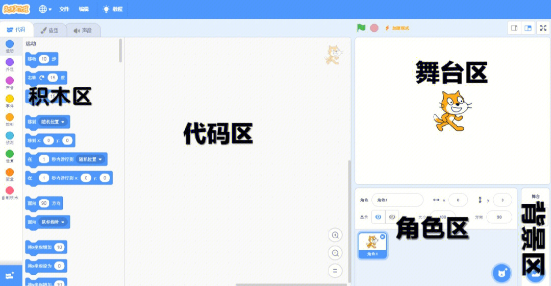 10天带你初学scratch30第二天了解界面