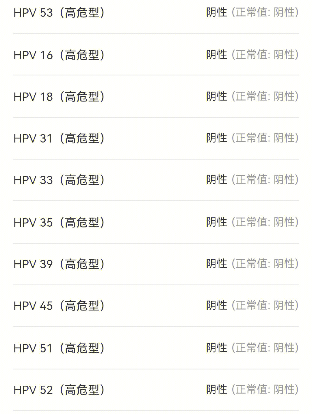 hpv转阴了