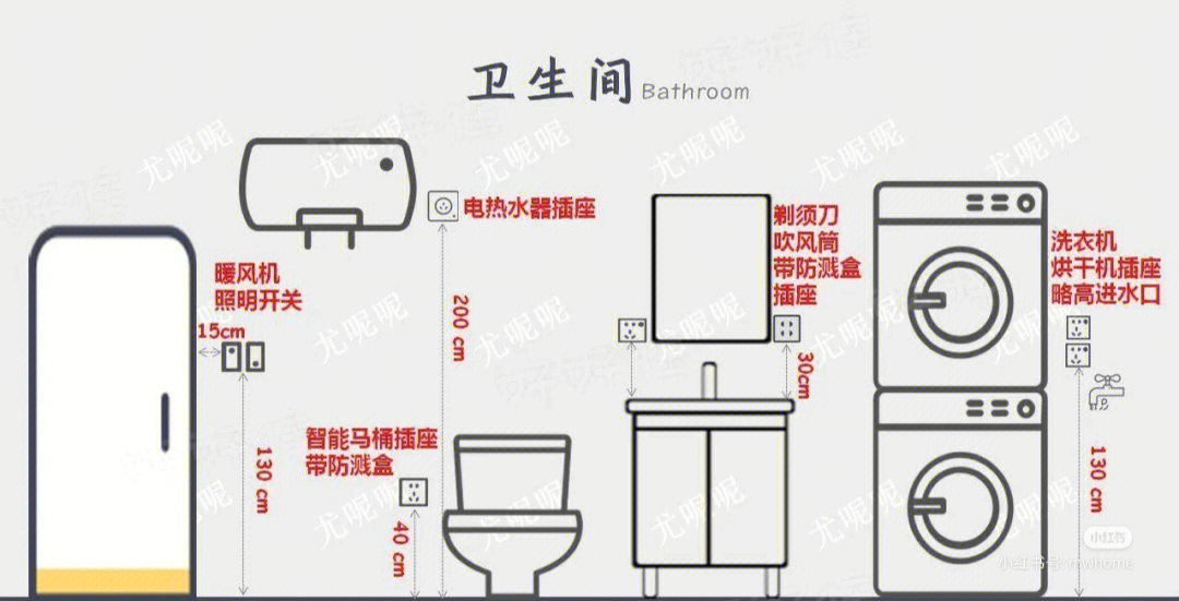 家装插座高度和位置图图片