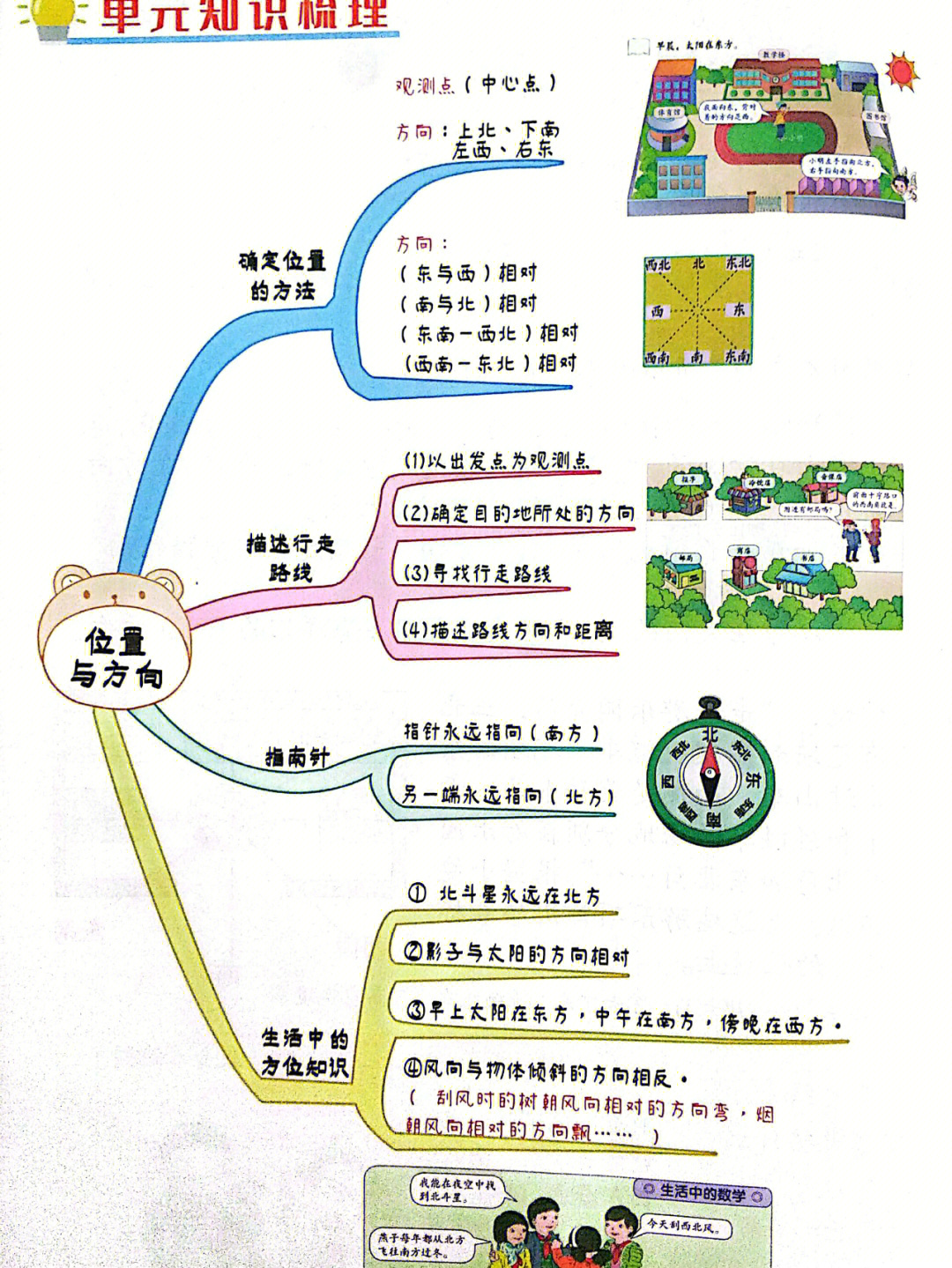 三年级集合思维导图图片