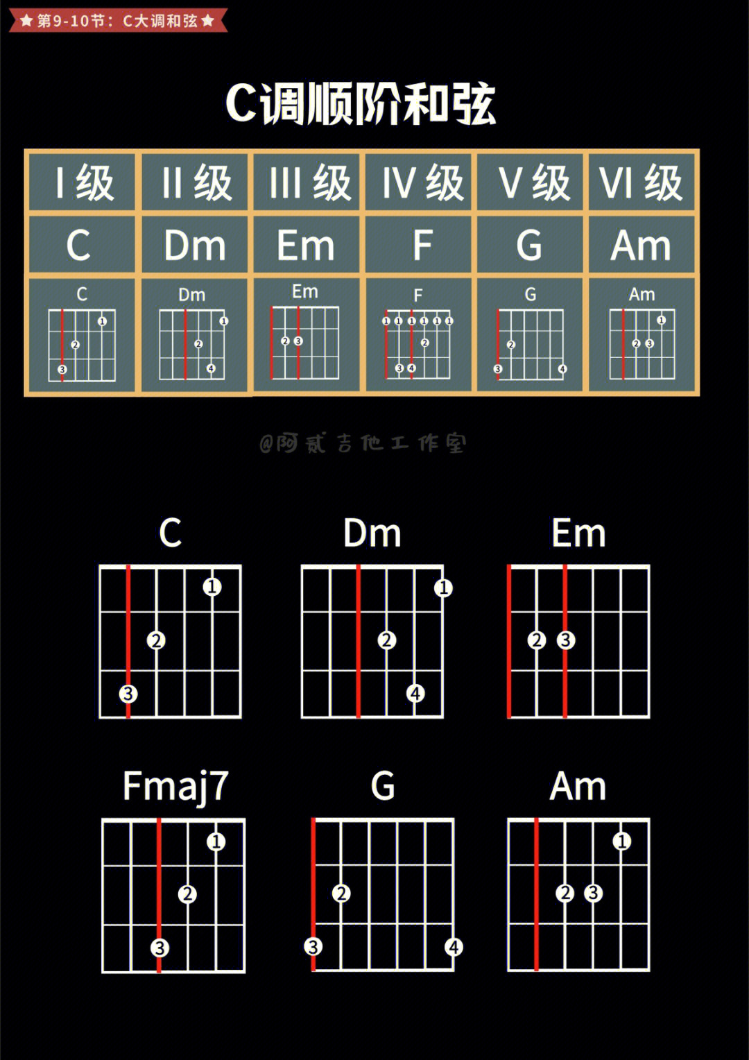 95cdefgab 七个大调的顺阶和弦99学习顺序c7915g7915d