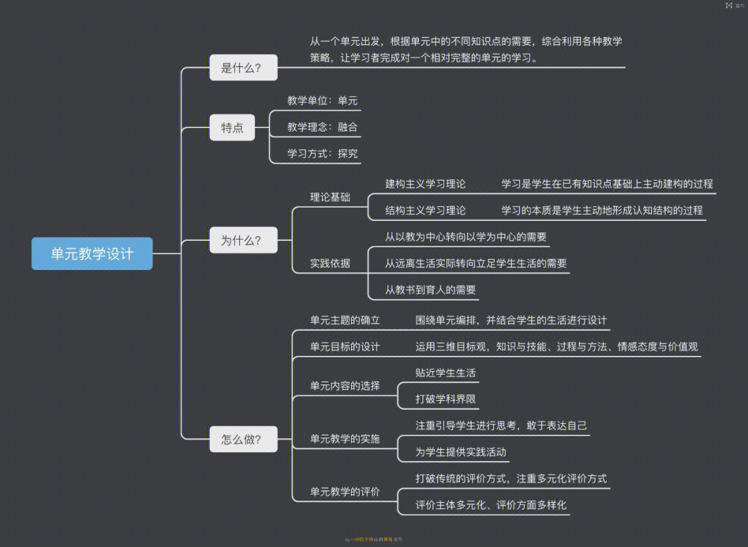 教育热点11单元教学设计课程思政