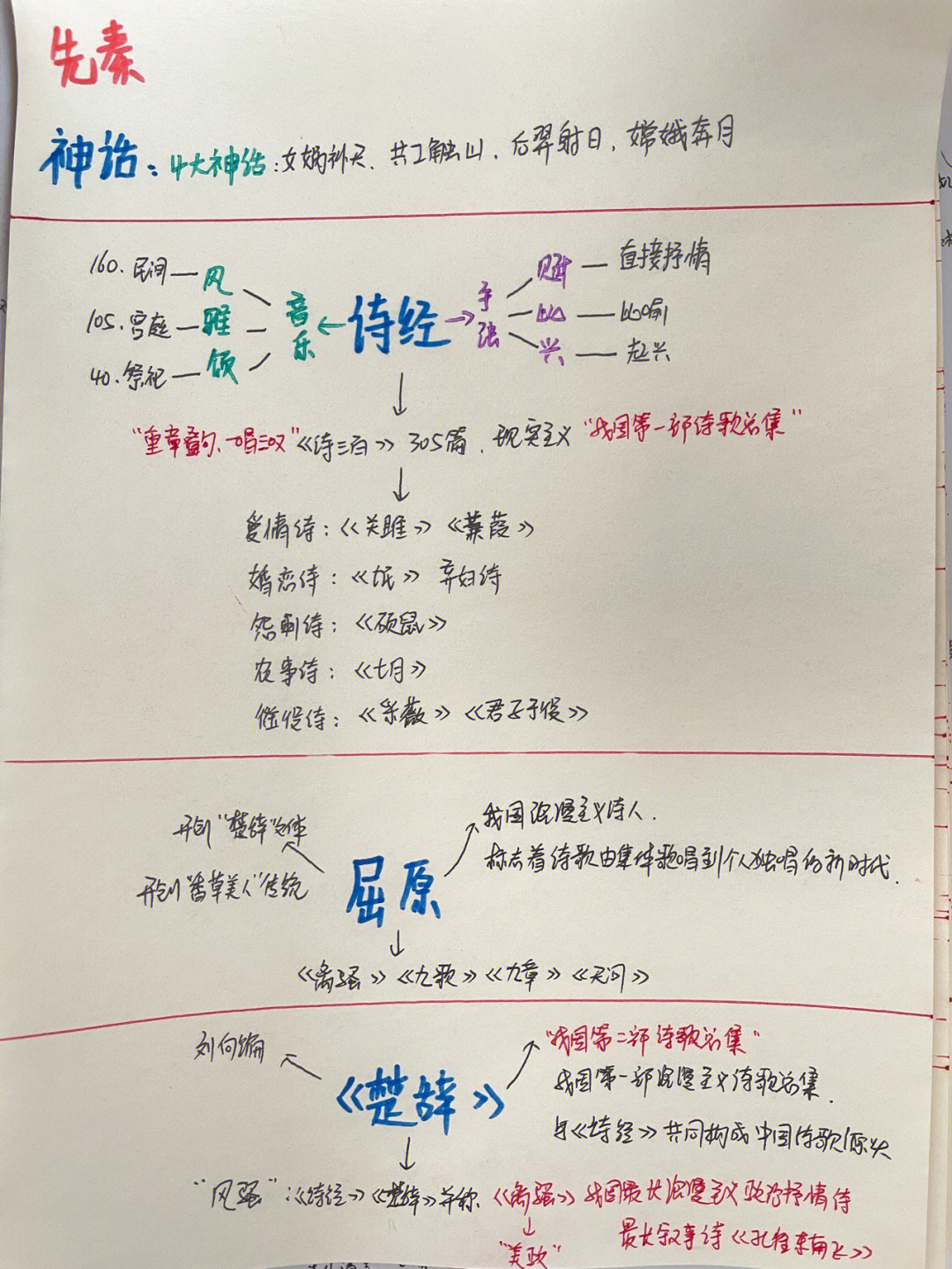 先秦及秦汉文学更新完毕