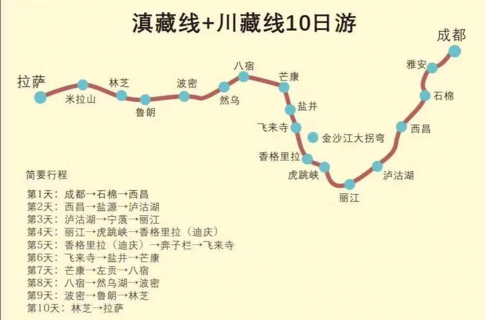 成都到拉萨铁路路线图图片