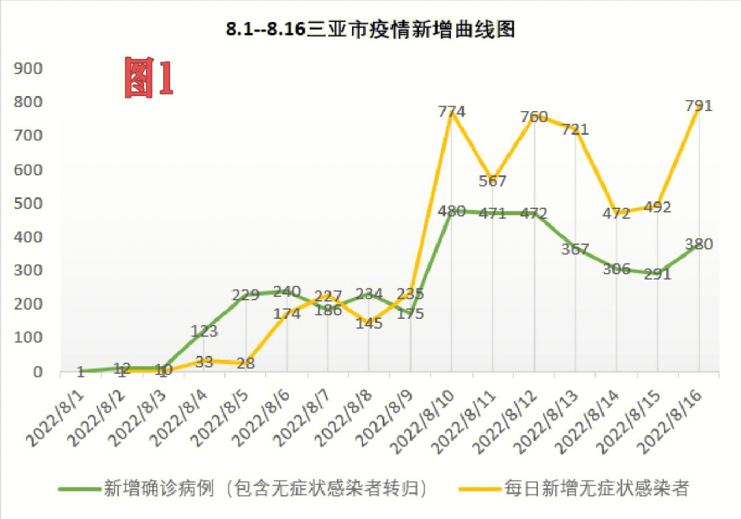 三亚疫情情况图片