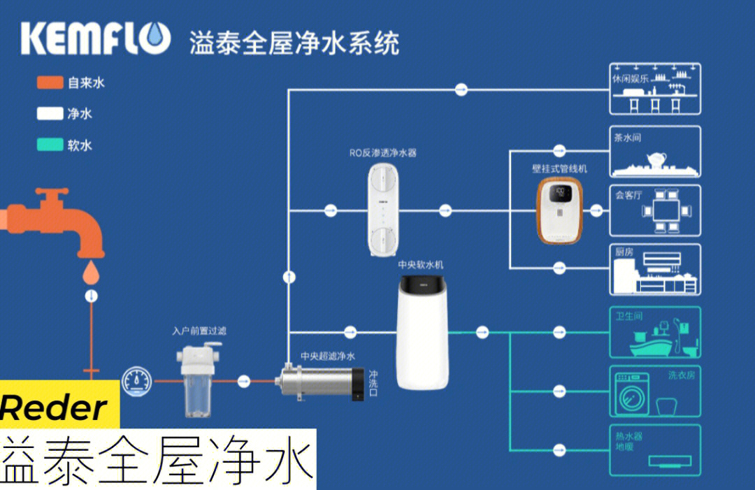 溢泰全屋净水性价比最高7878