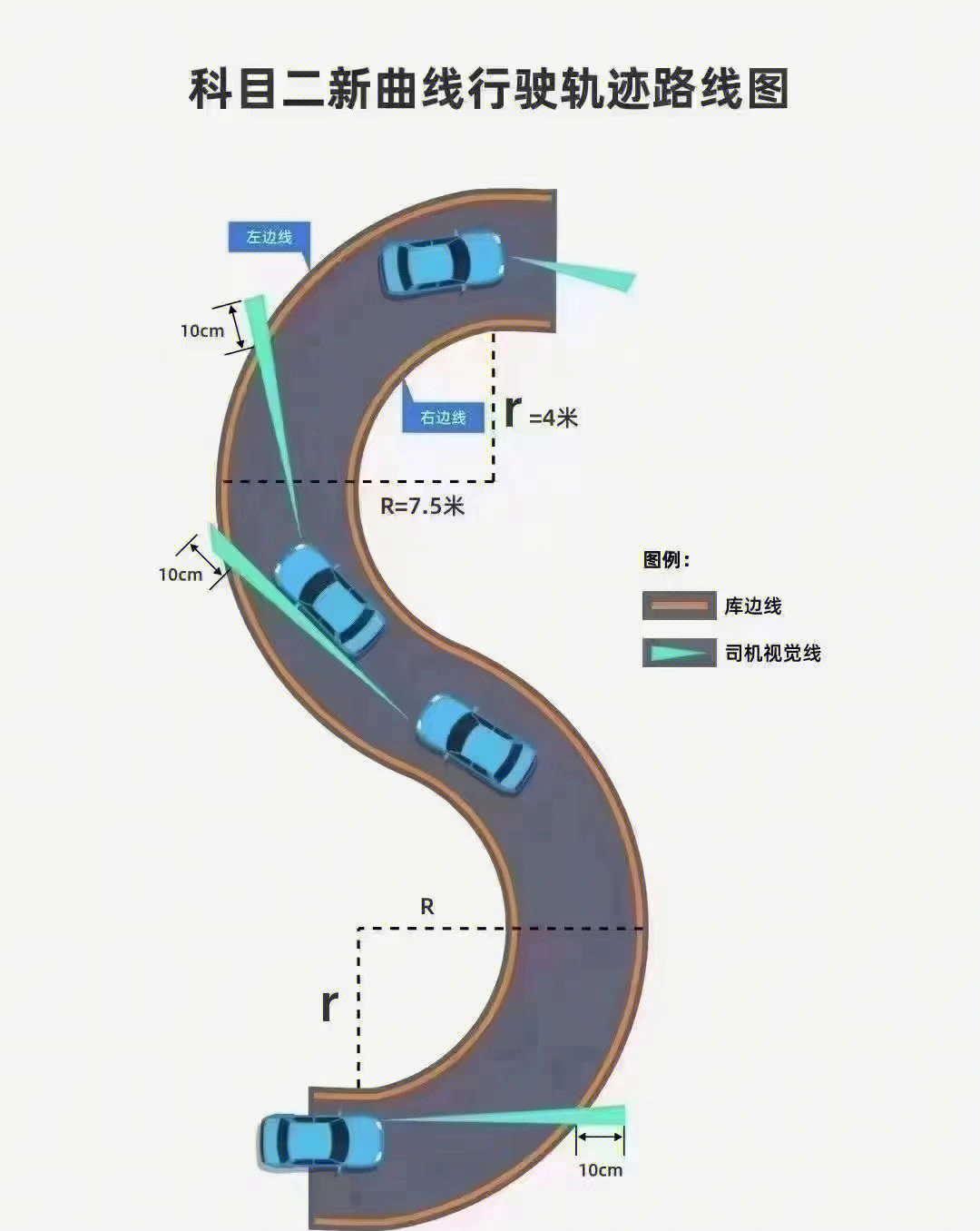 曲线行驶最简单的方法图片