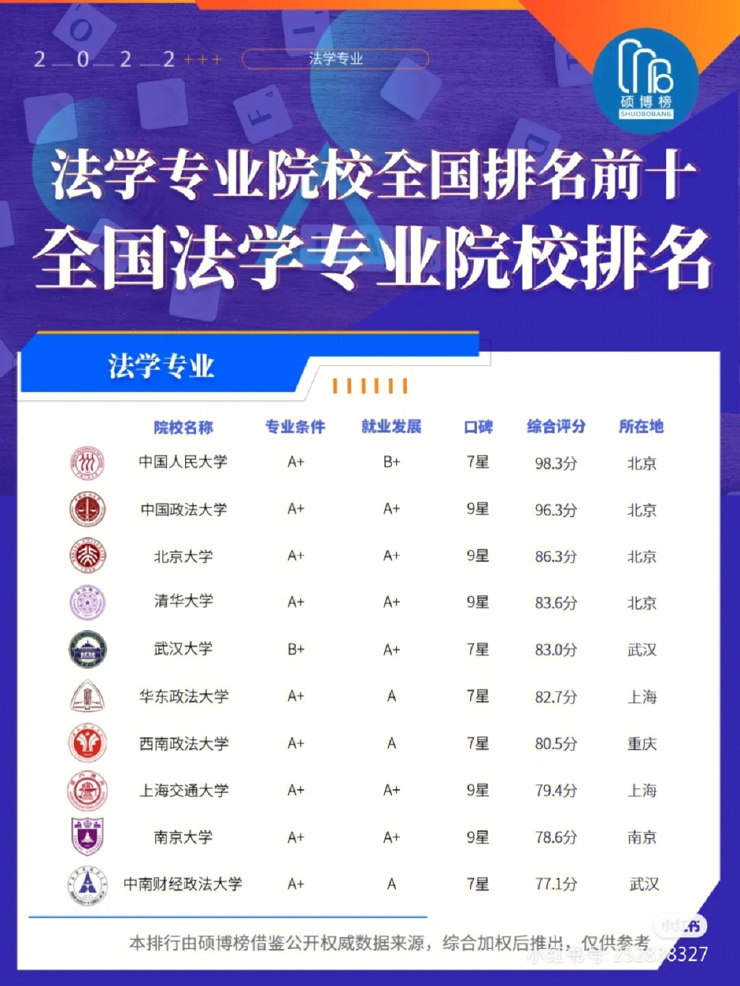 华东政法大学位次图片