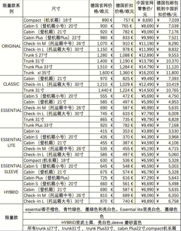 定于3月1日涨价,今天德国官网突然涨价,价格表更新如下