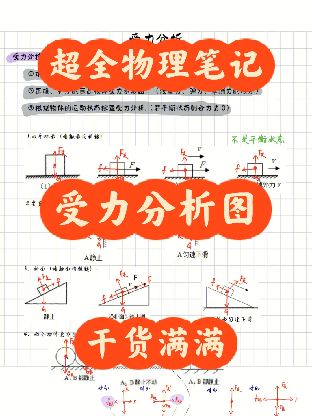 初中物理受力分析图