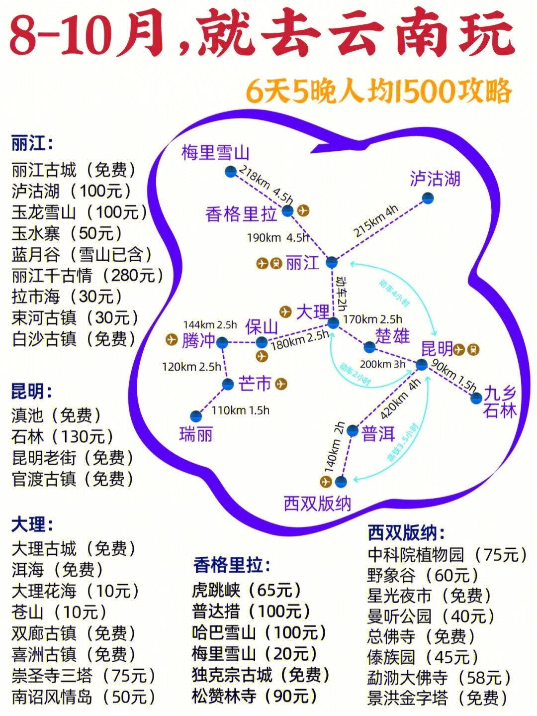 云南旅游6天5晚手绘1500最新攻略看这篇