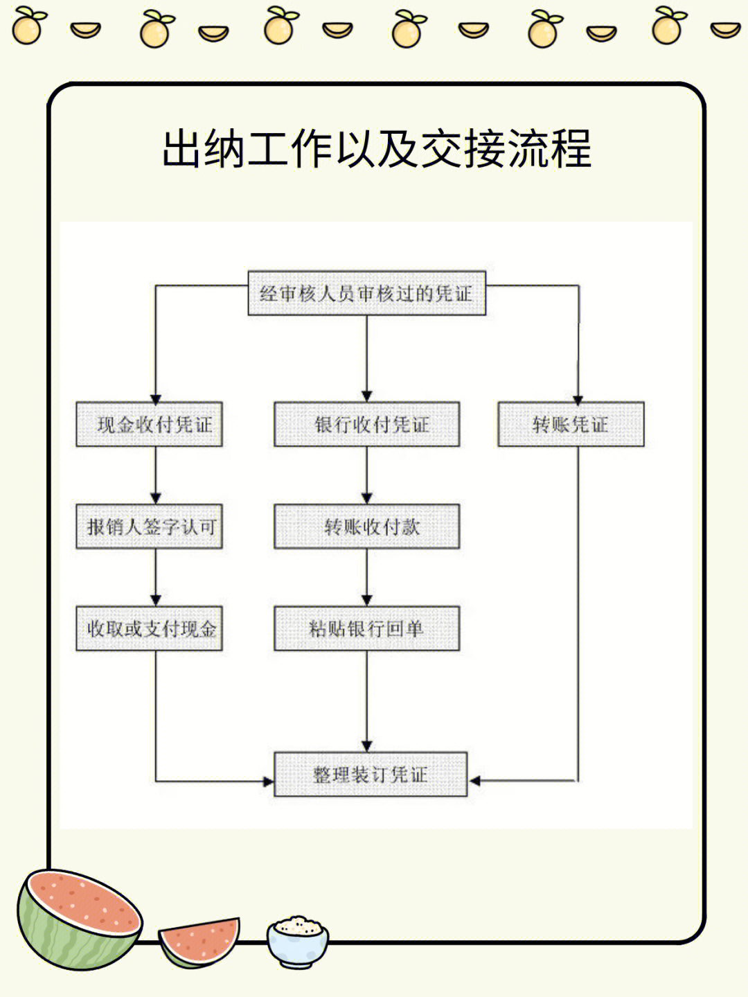 出纳工作及交接流程