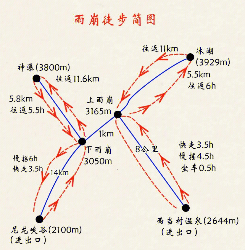 雨崩村海拔图片