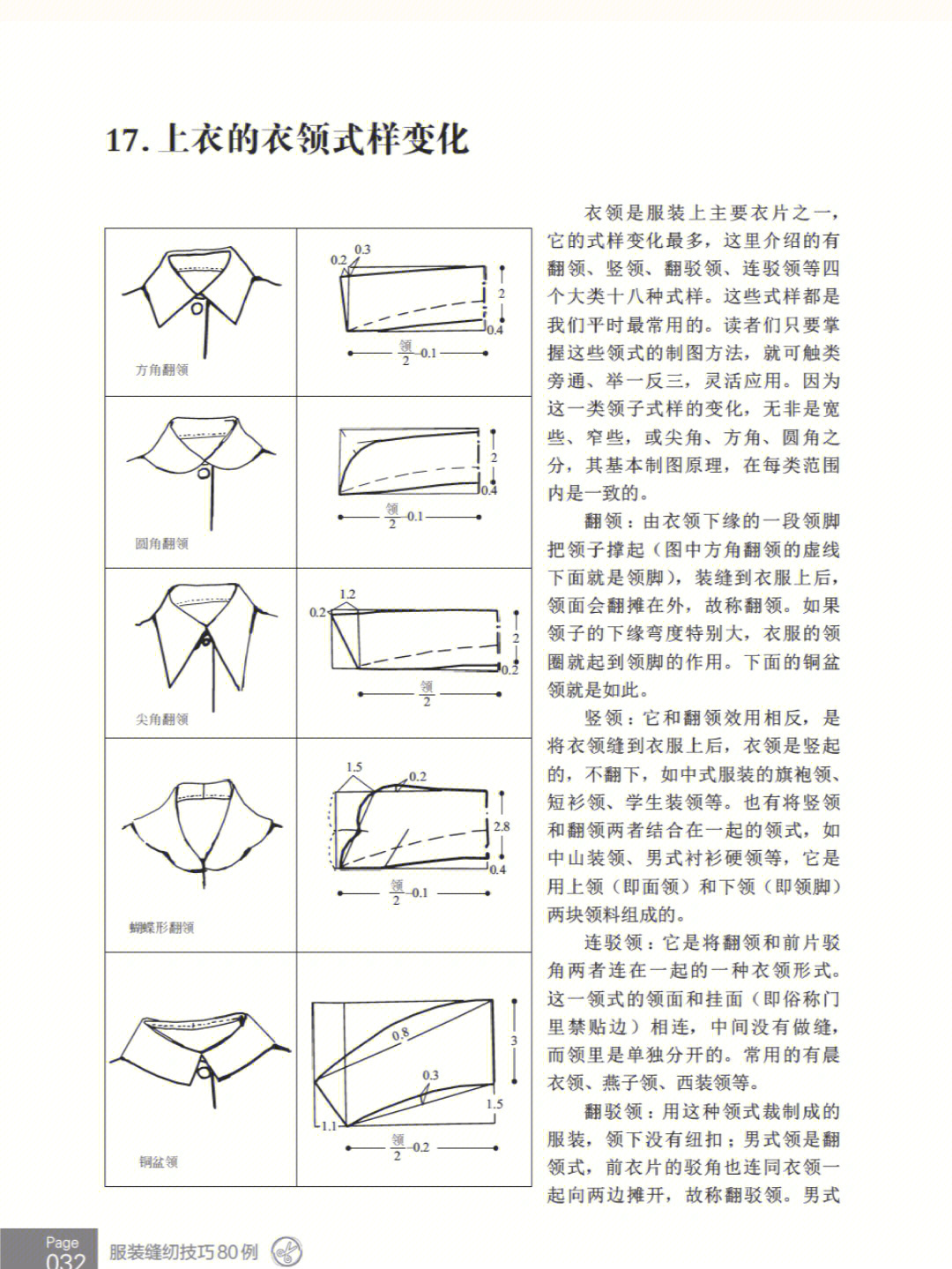 各种领子制图裁剪尺寸