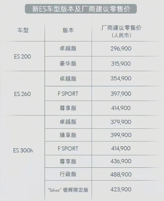 雷克萨斯200报价表图片