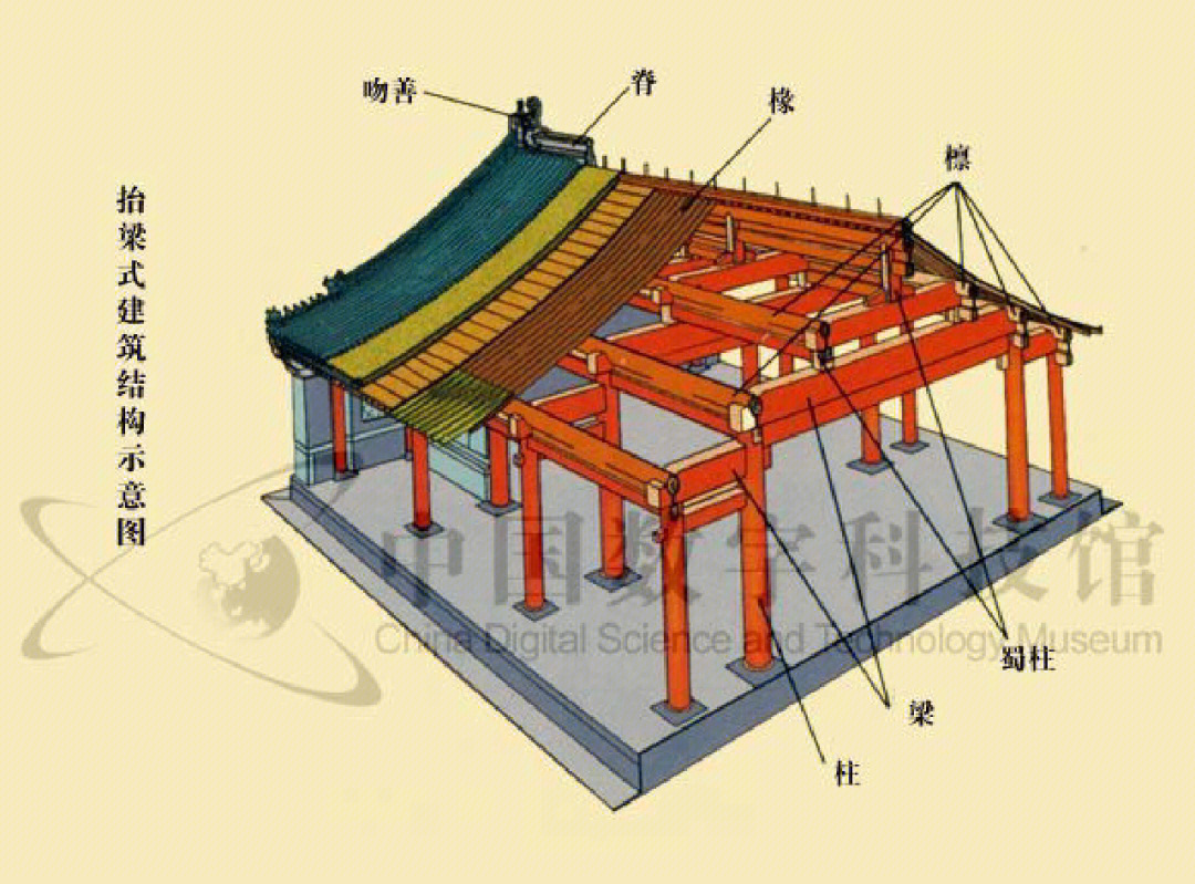 中国古建3～屋身