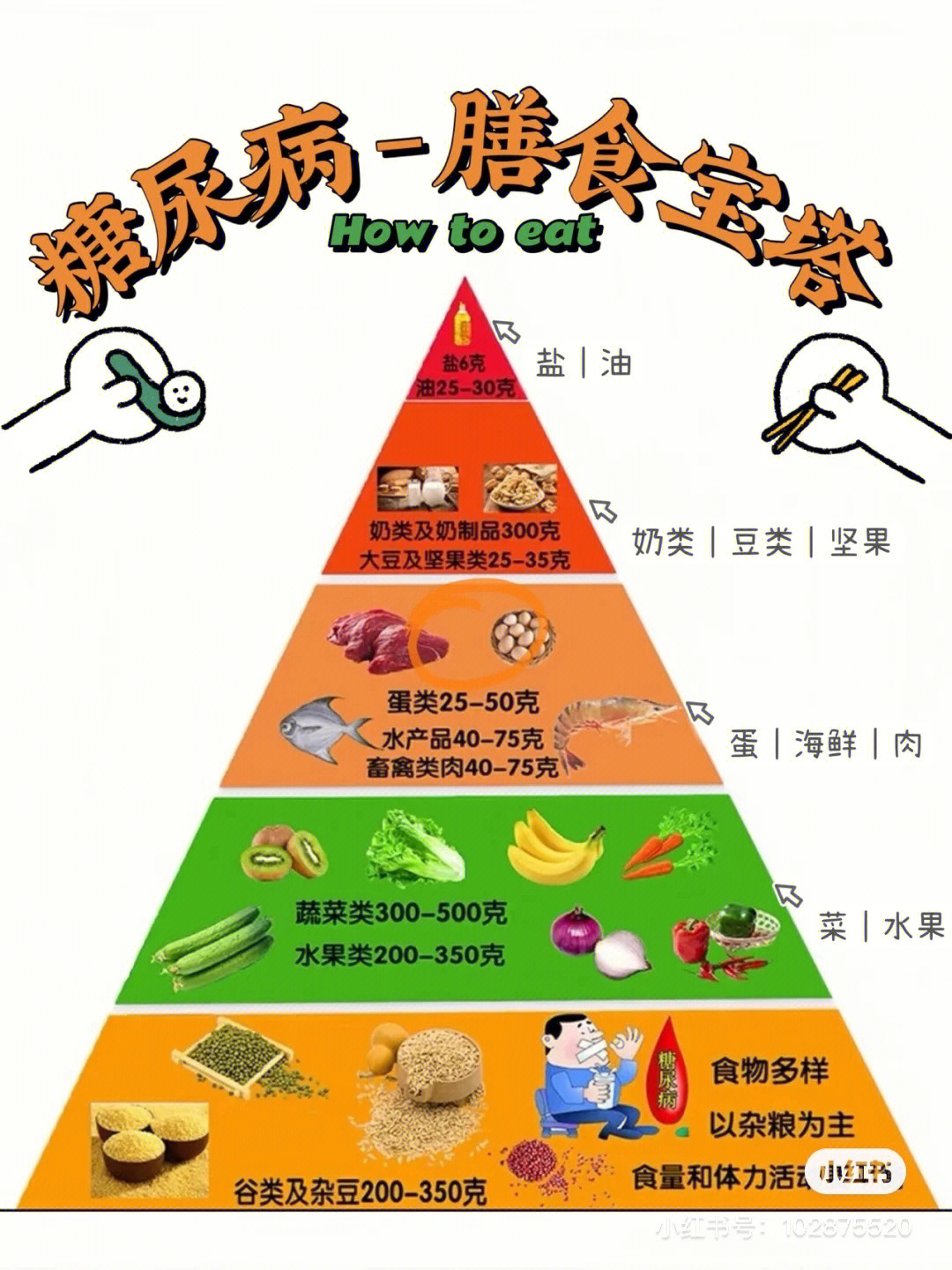 碳水化合物一览表图片图片