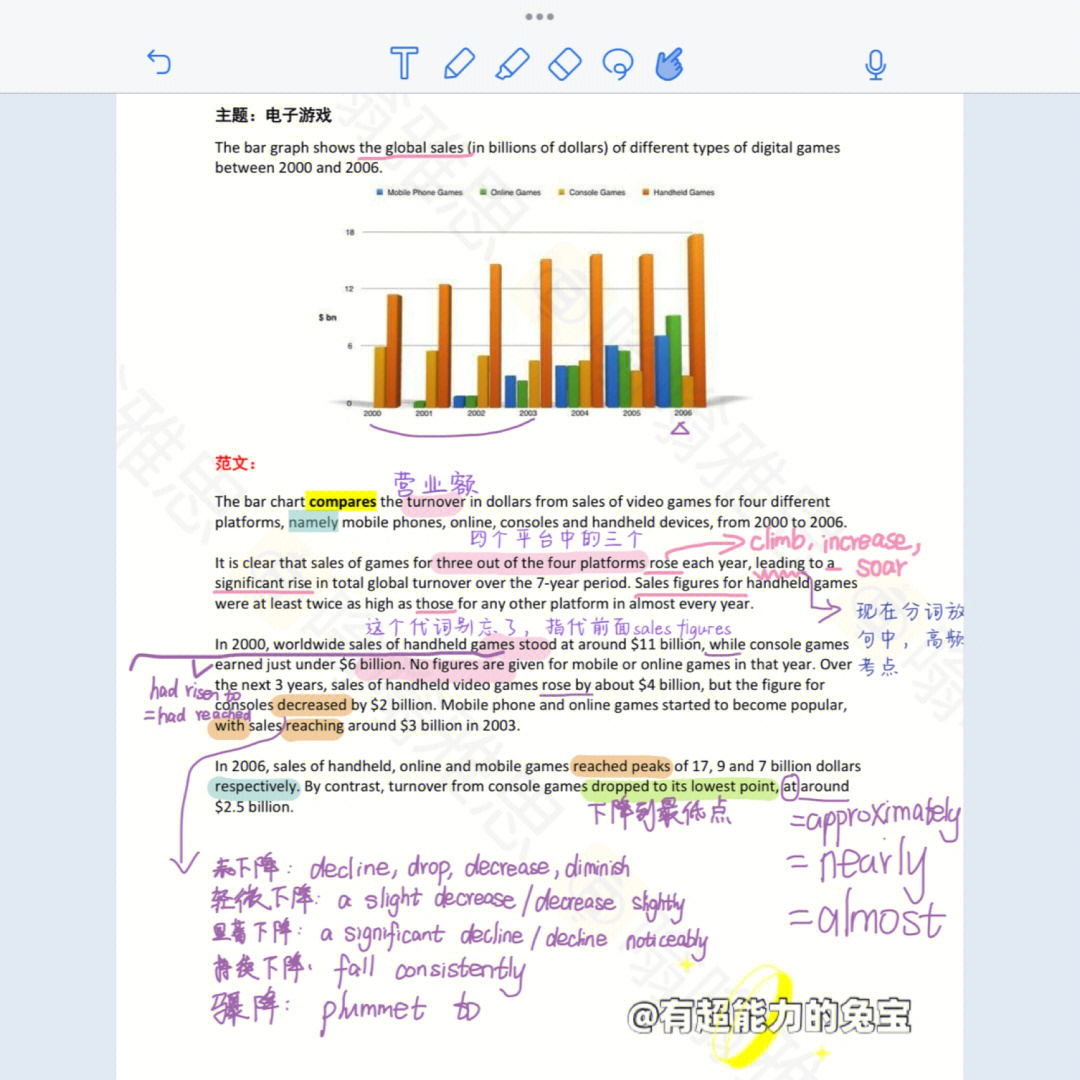 雅思柱状图学历图片