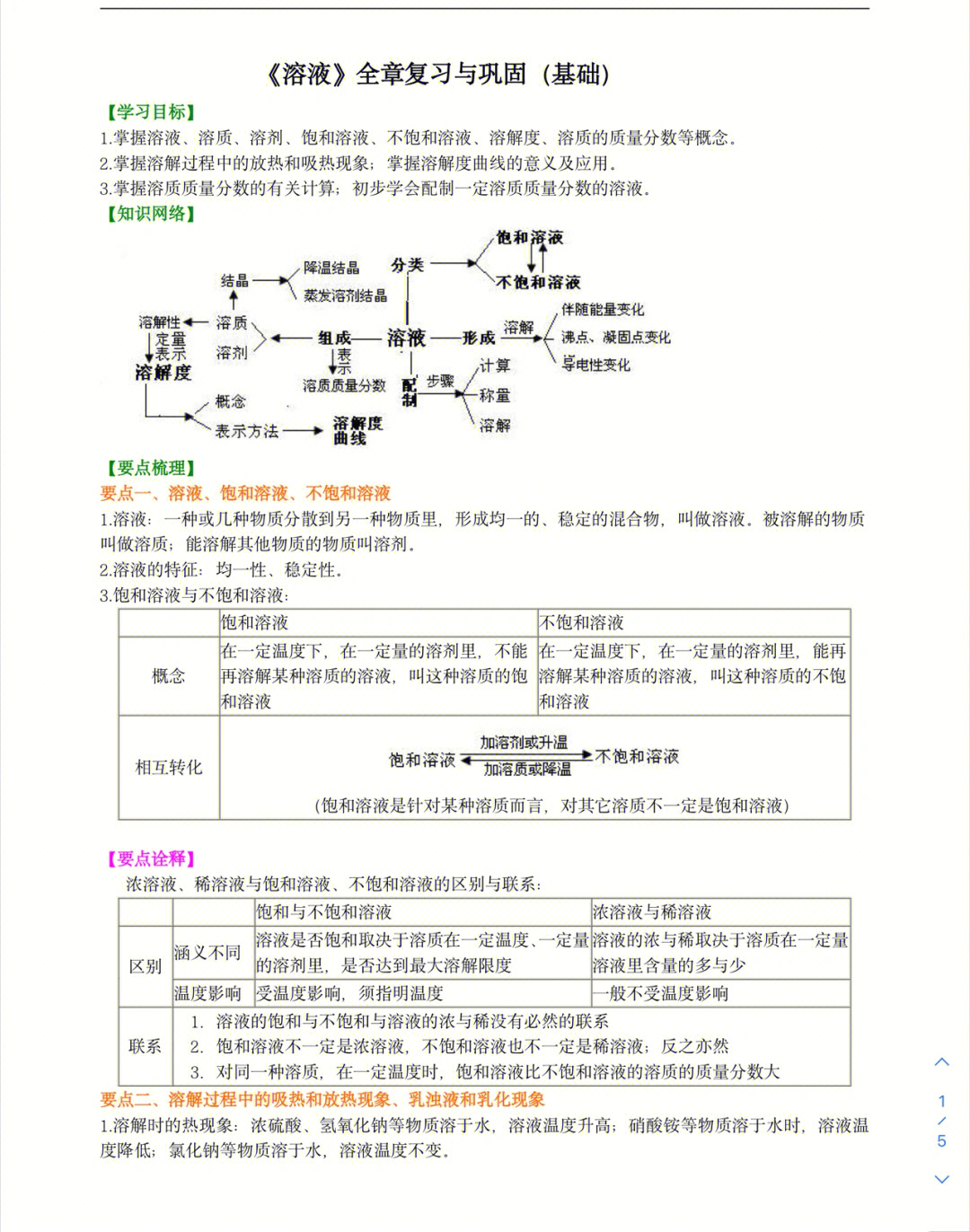 溶液的组成思维导图图片