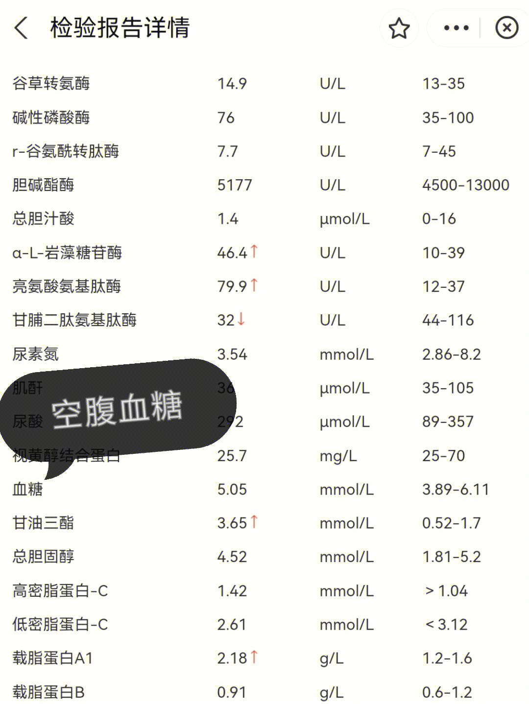 糖耐检查多少周去合适图片