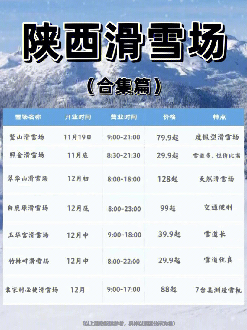 太白鳌山滑雪场票价图片