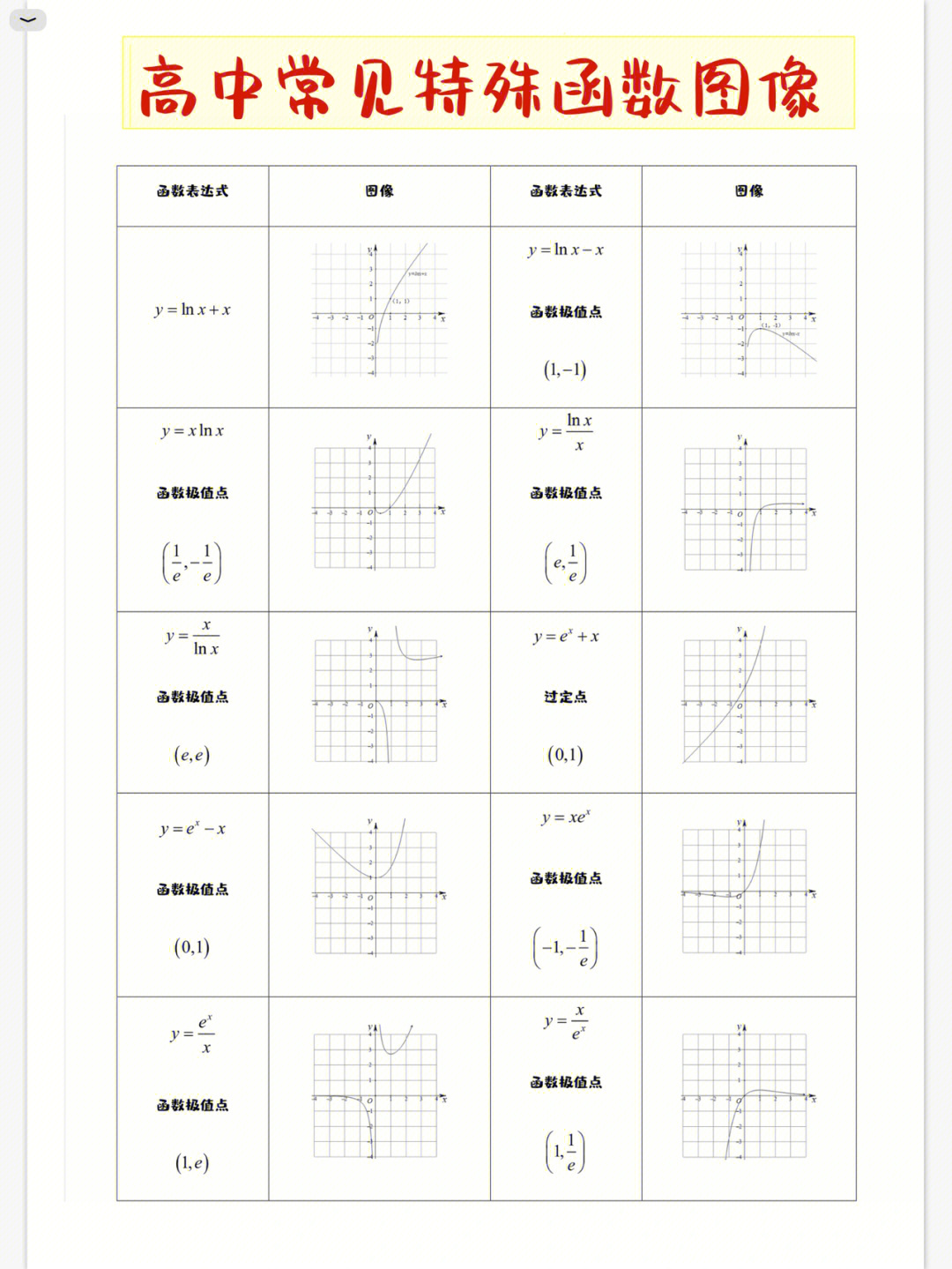 基本函数图像大全图片