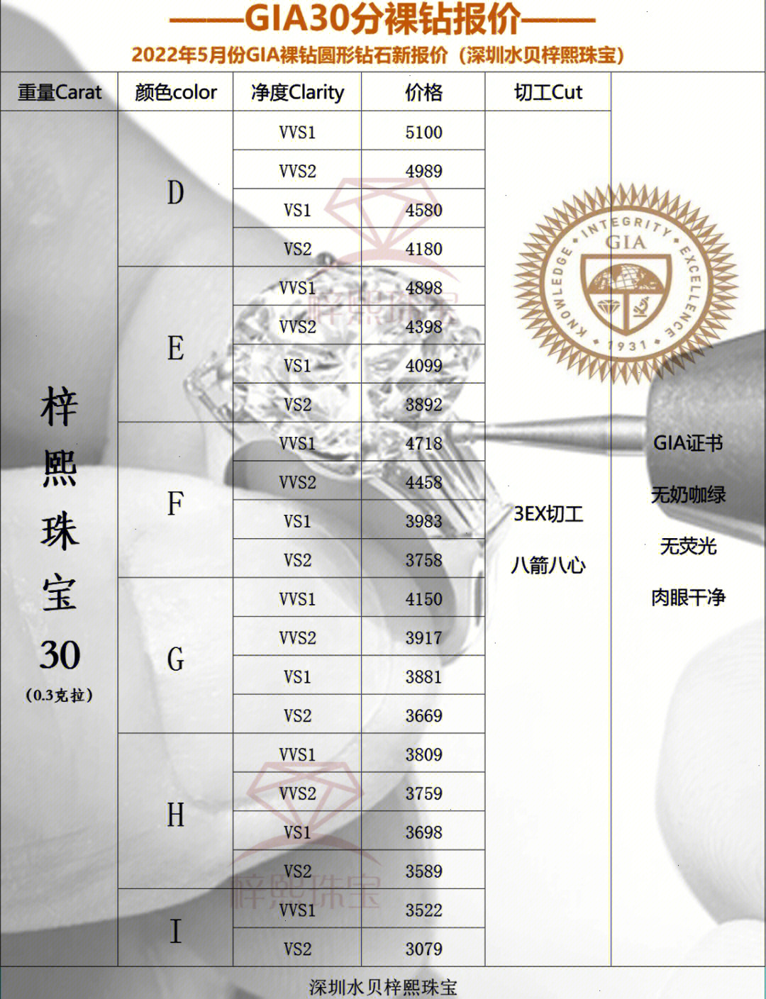 水钻钻石价格图片