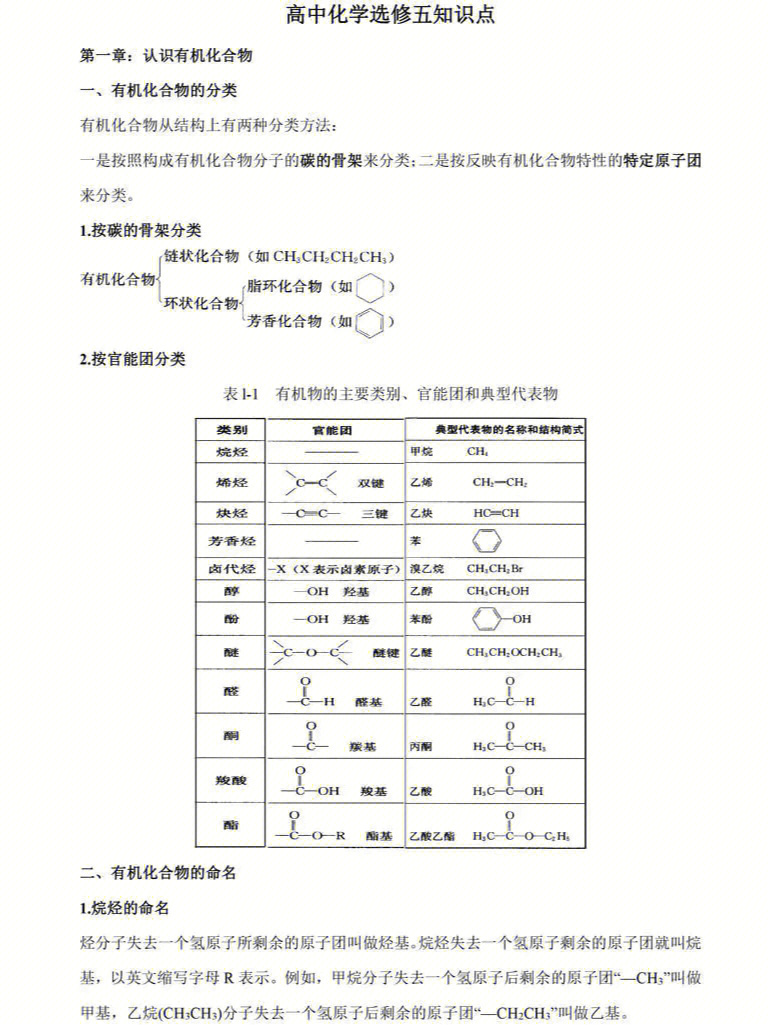 高考化学有机化学核心知识点汇总必修5