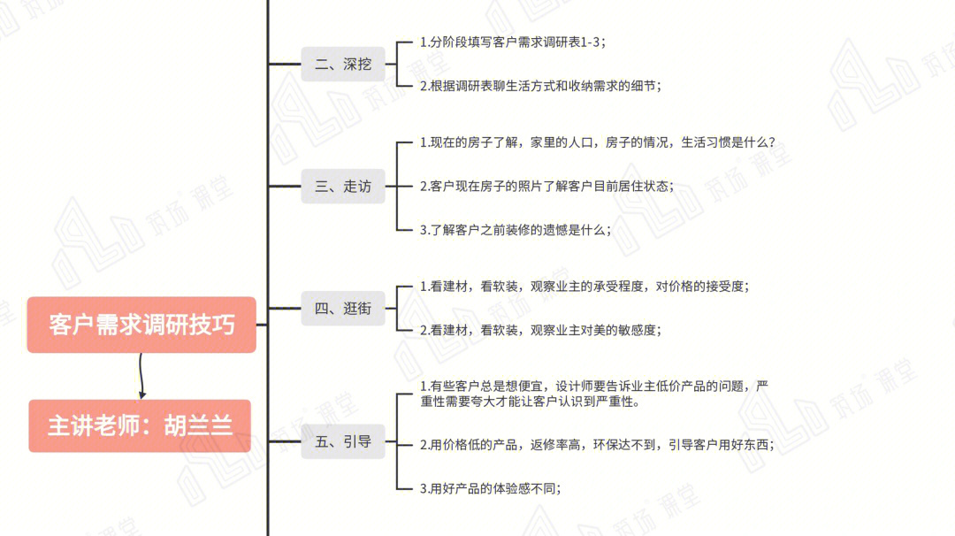 客户需求vs客户预算图图片