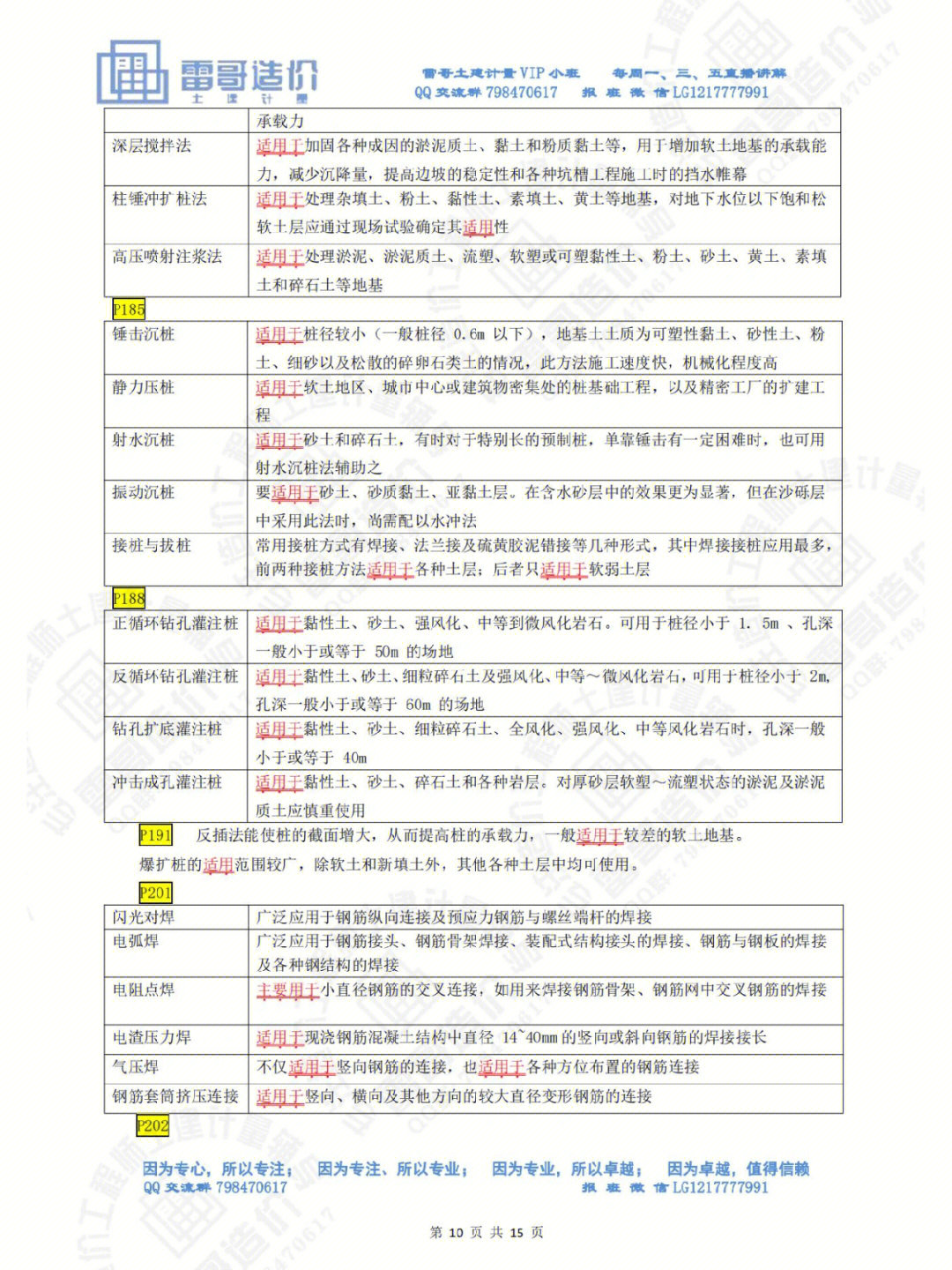 接上一条每年必考适用于混淆知识点放一起#雷哥造价土建计量图文通