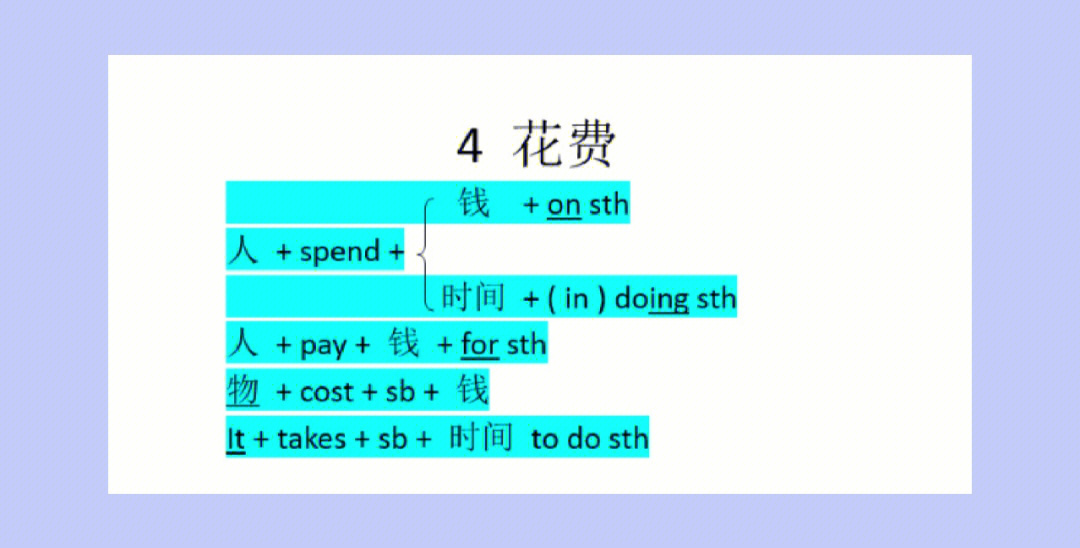 spend   时间   ( in ) doing sth人   pay   钱   for sth物   cost