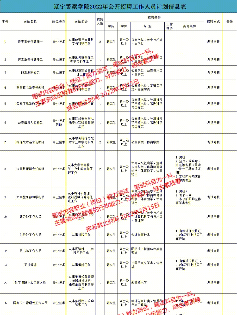 辽宁警察学院就业情况图片