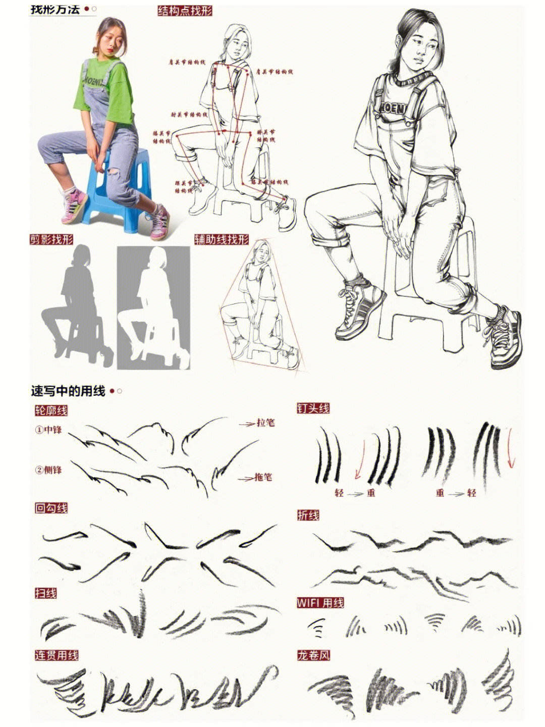 速写中锋和侧锋图解图片