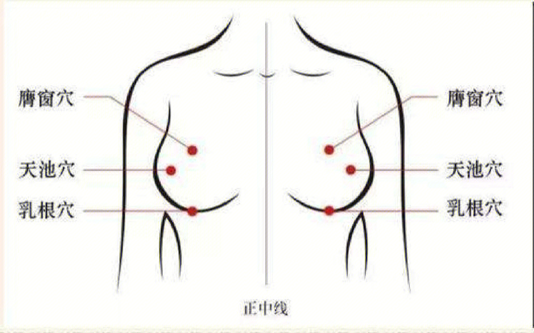 乳腺增生艾灸图图片