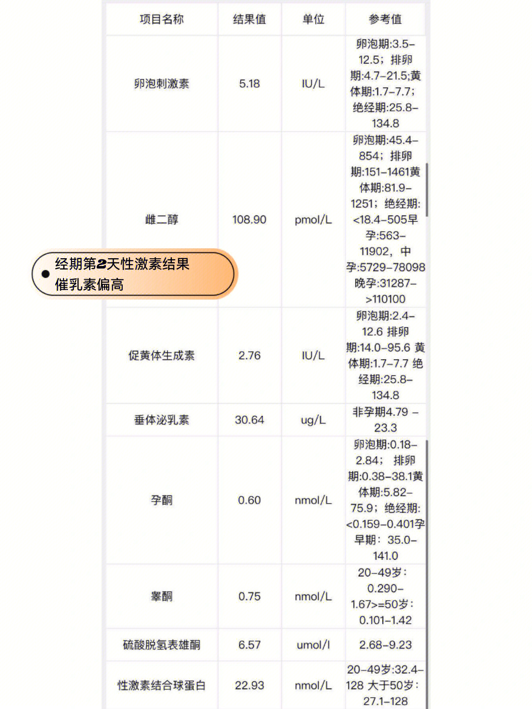 泌乳素是什么意思图片