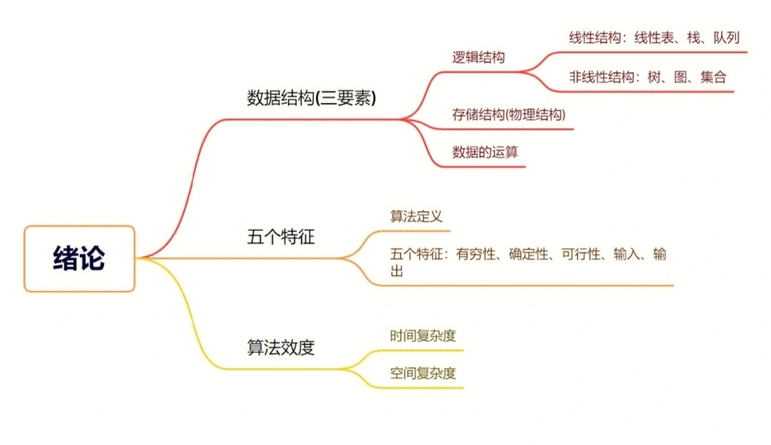 思维导图的定义和作用图片