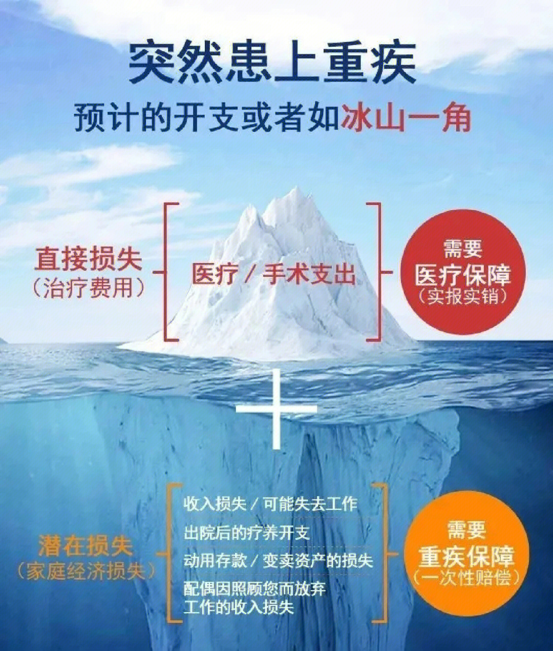 重疾险的起源故事图片