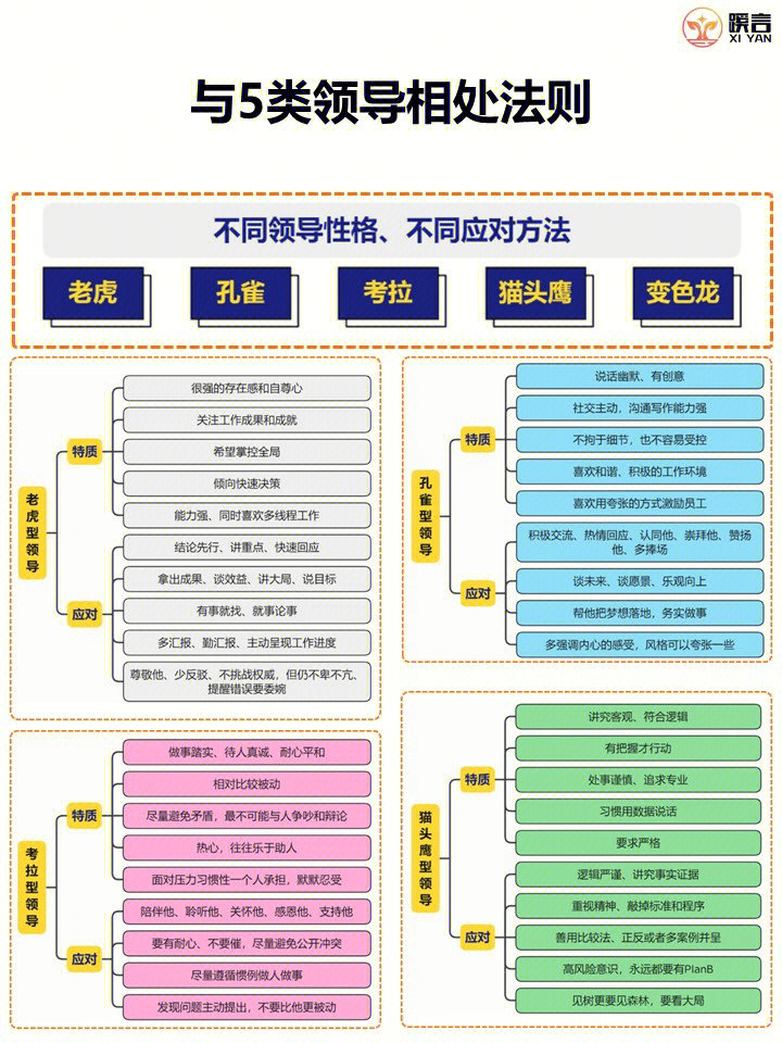 职场中不同性格的领导有着不同的应对方式78157815我是蹊言