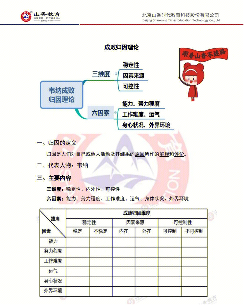 成败归因理论图片图片