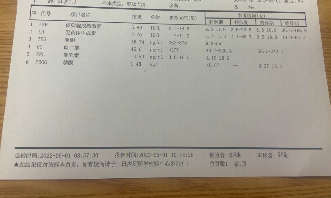 正常性激素六项结果图片