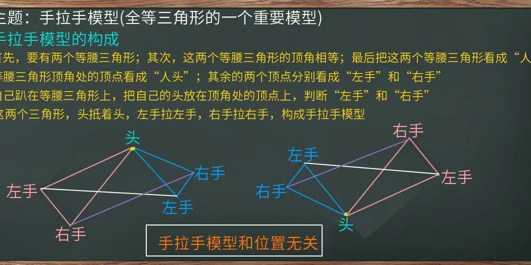 手拉手模型特征图片