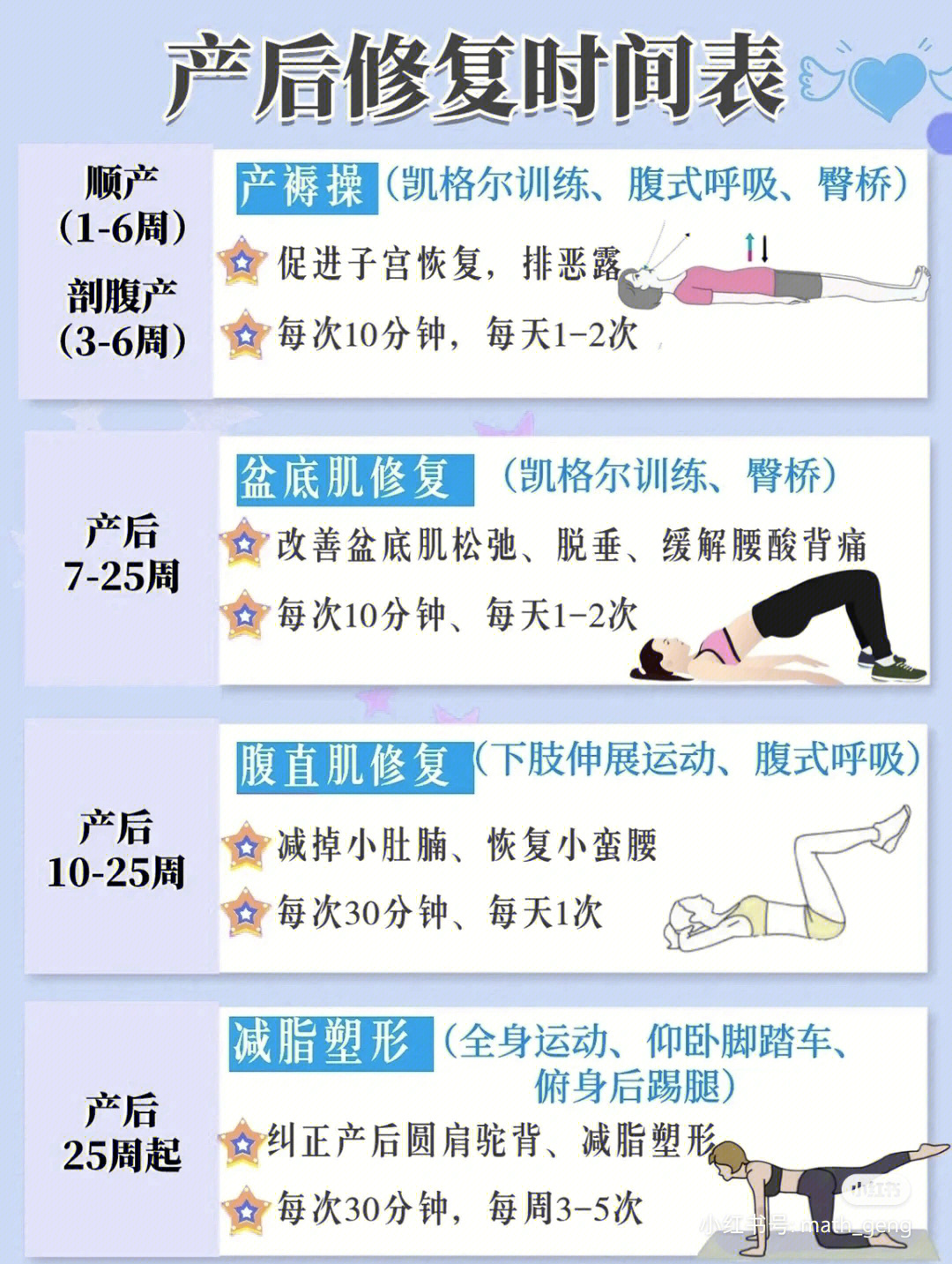 产后修复时间表