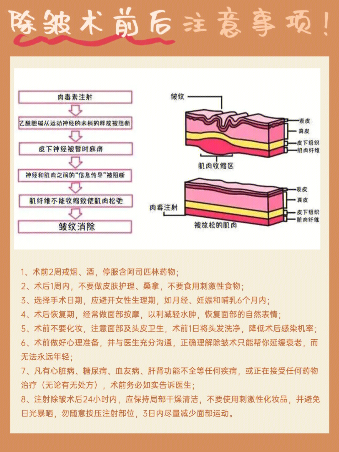 科普攻略九种医美项目术后护理大全60