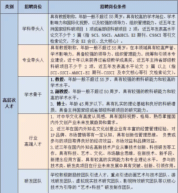 吉林动画学院伙食费图片