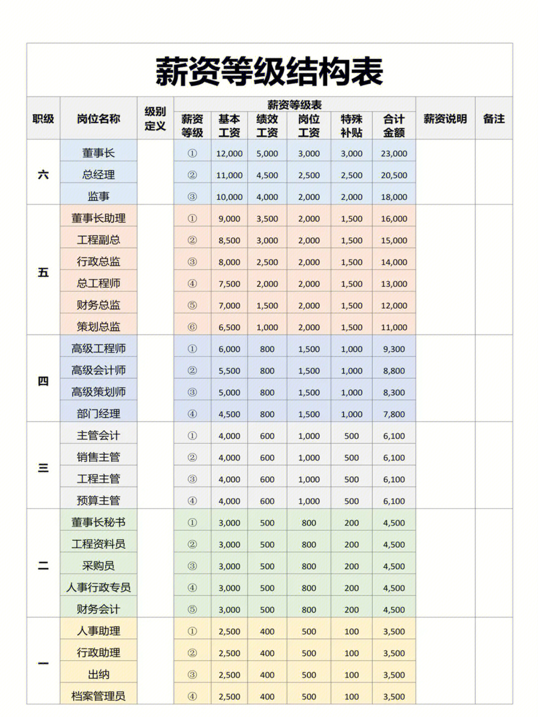 薪资等级结构表