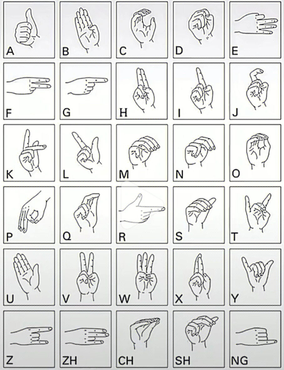 26个英文字母手语图片