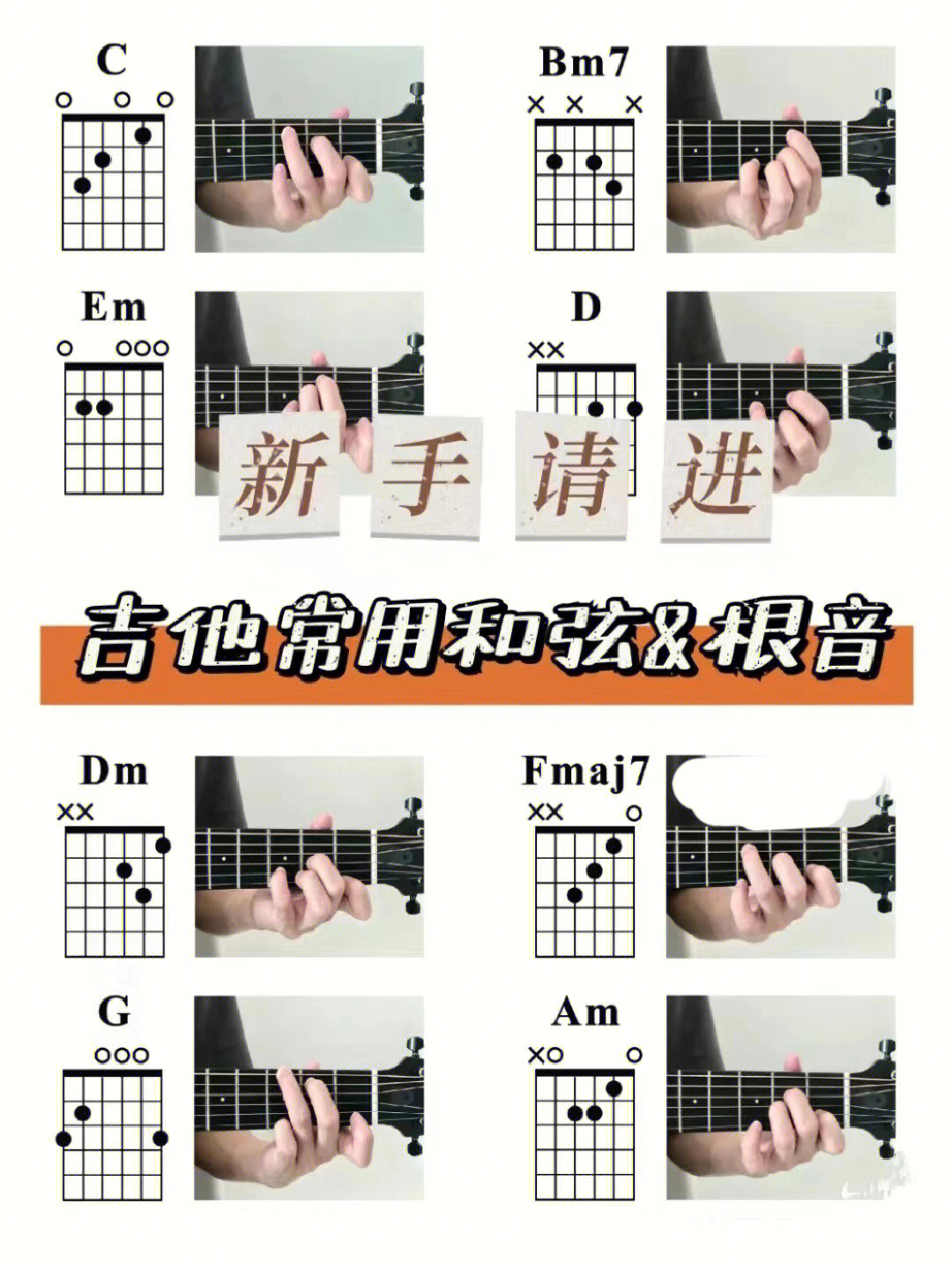吉他dm和弦的正确指法图片