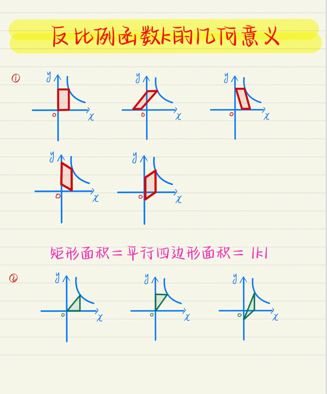 反比例函数的定义域图片