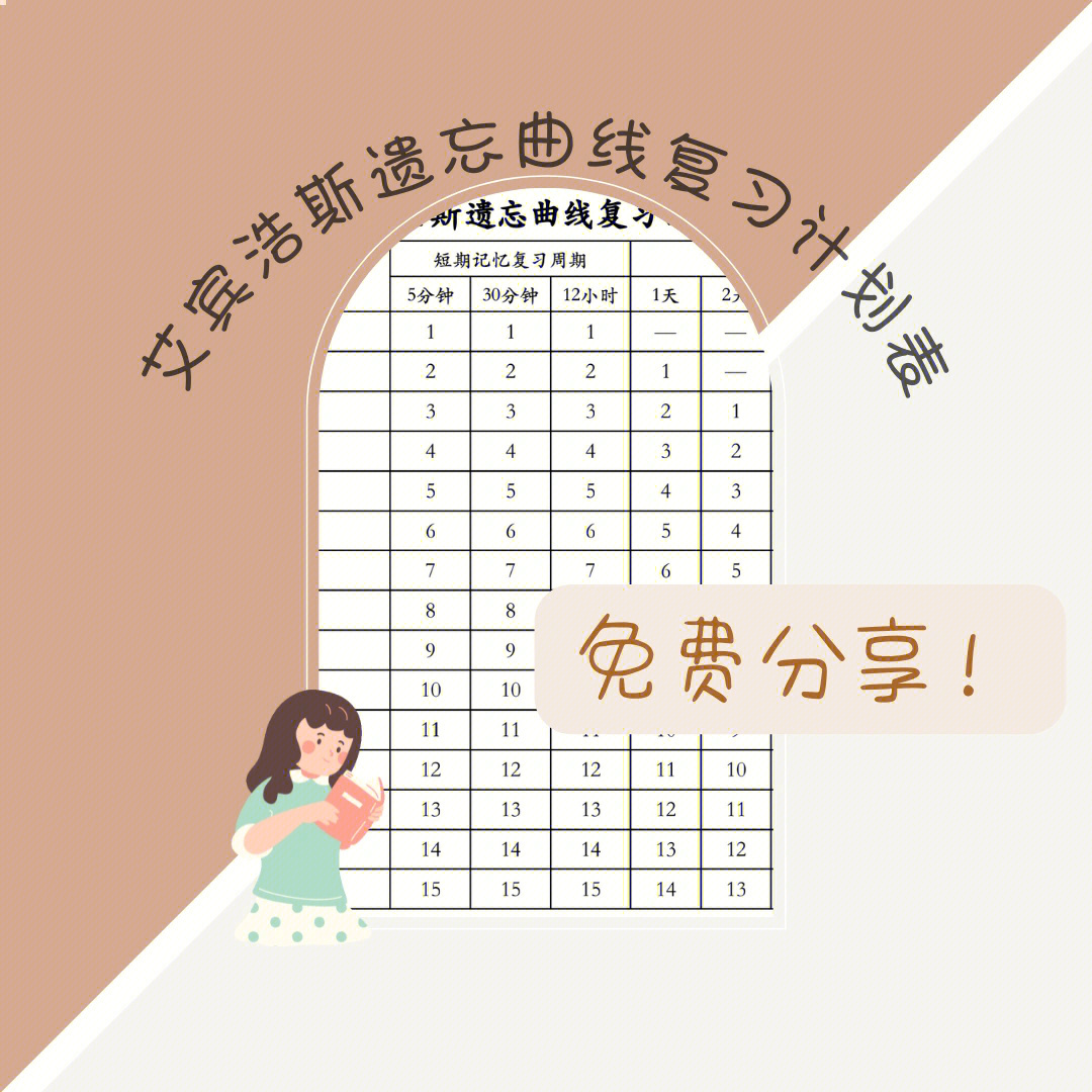 艾宾浩斯遗忘曲线复习计划表#笔记#模版#学习方法#提高记