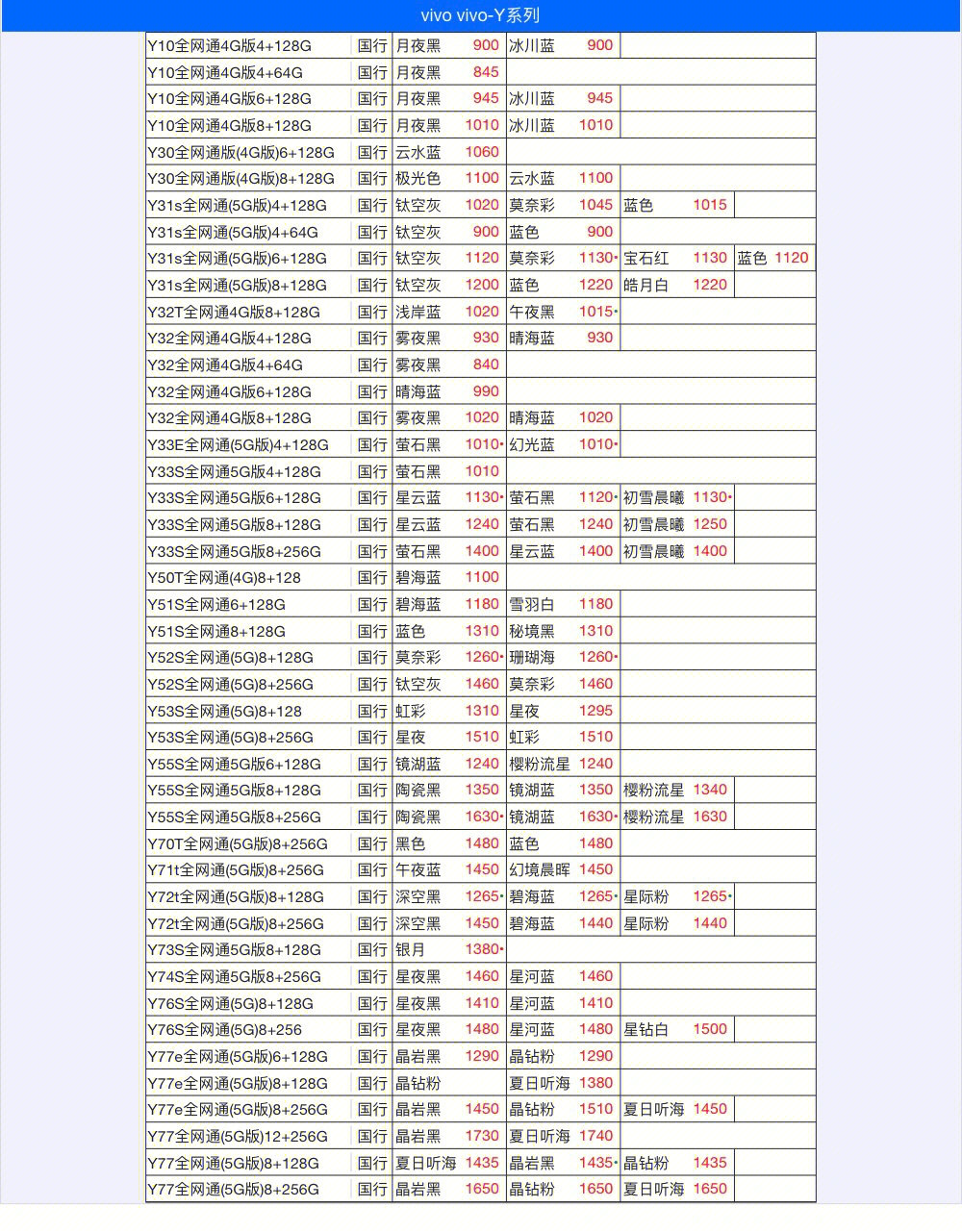 vivo价格更新